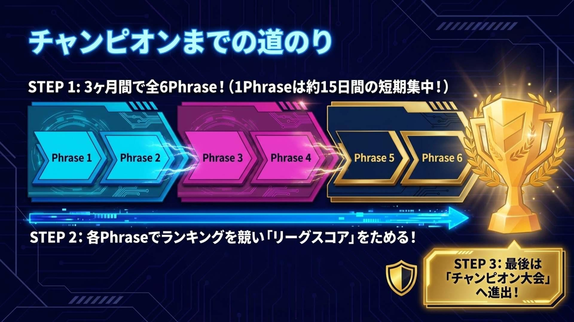 リーグ概要 4