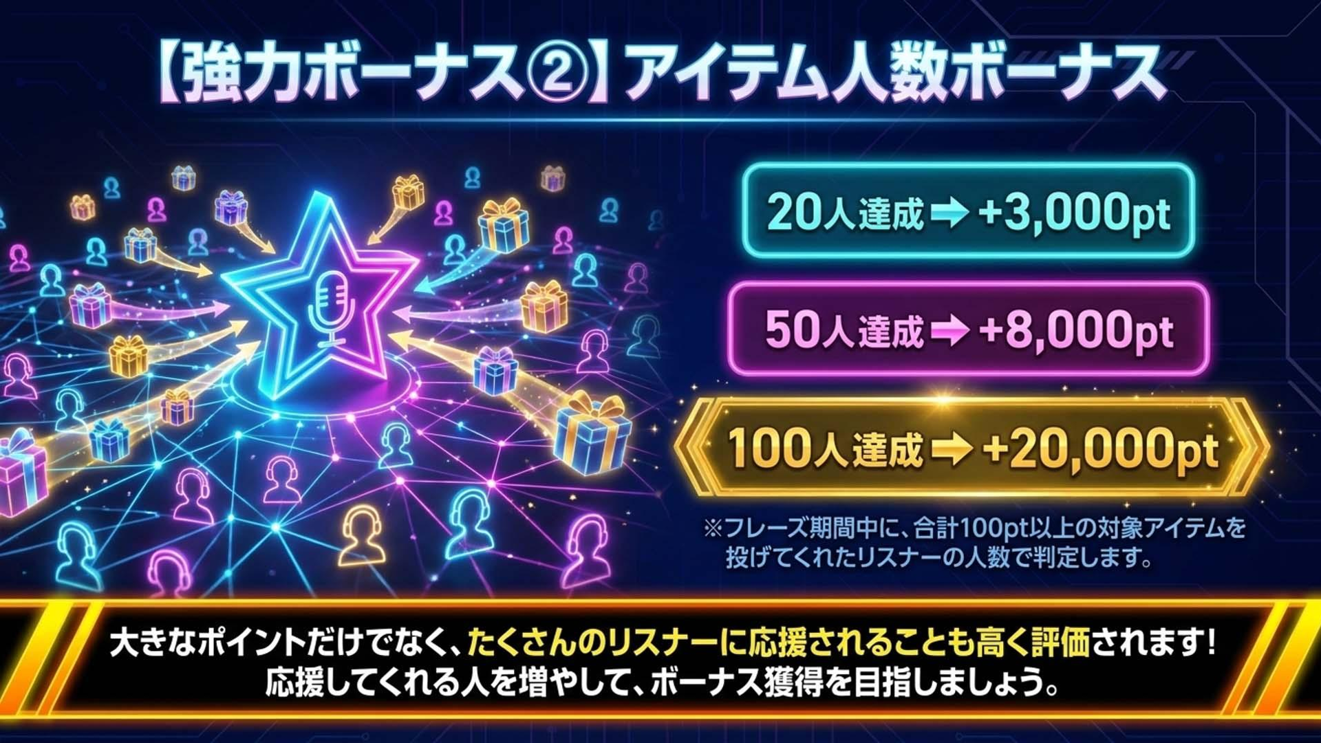 リーグ概要 7