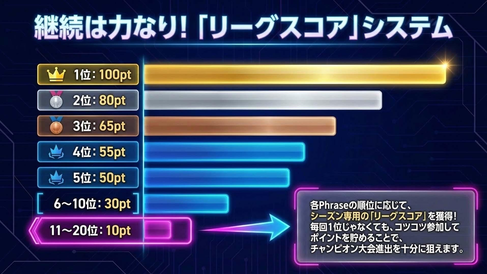 リーグ概要 9