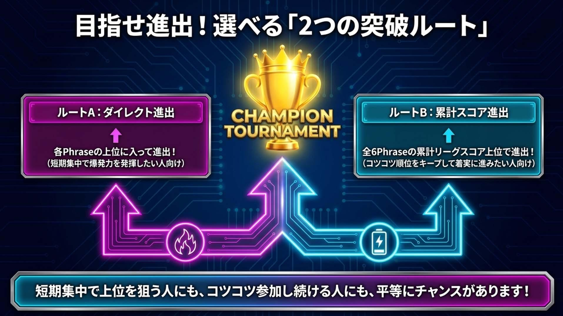 リーグ概要 10