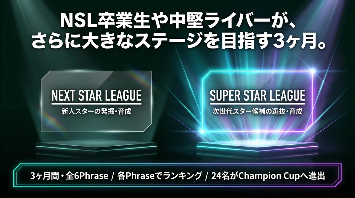 NEXT STAR LEAGUEからSUPER STAR LEAGUEへ進む3ヶ月間・全6Phraseの概要