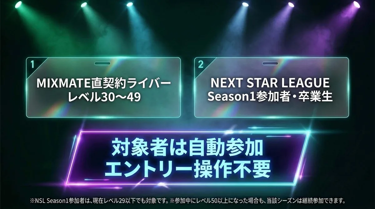 SUPER STAR LEAGUEの参加対象者と自動参加の説明