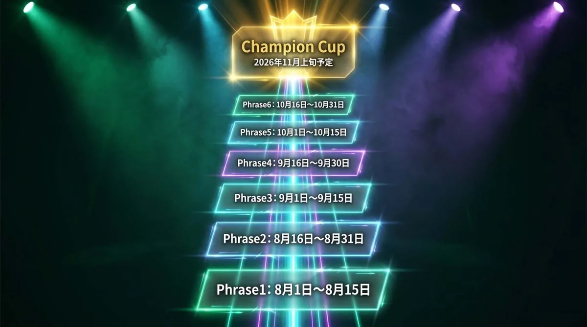全6PhraseとChampion Cupの開催スケジュール